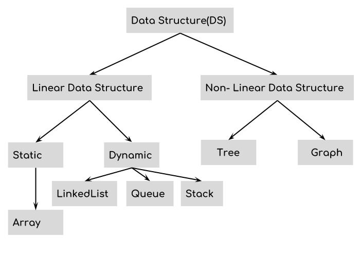 data_structures
